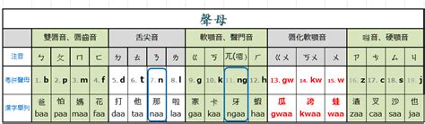 阜廣東話|“阜”的粵語讀音